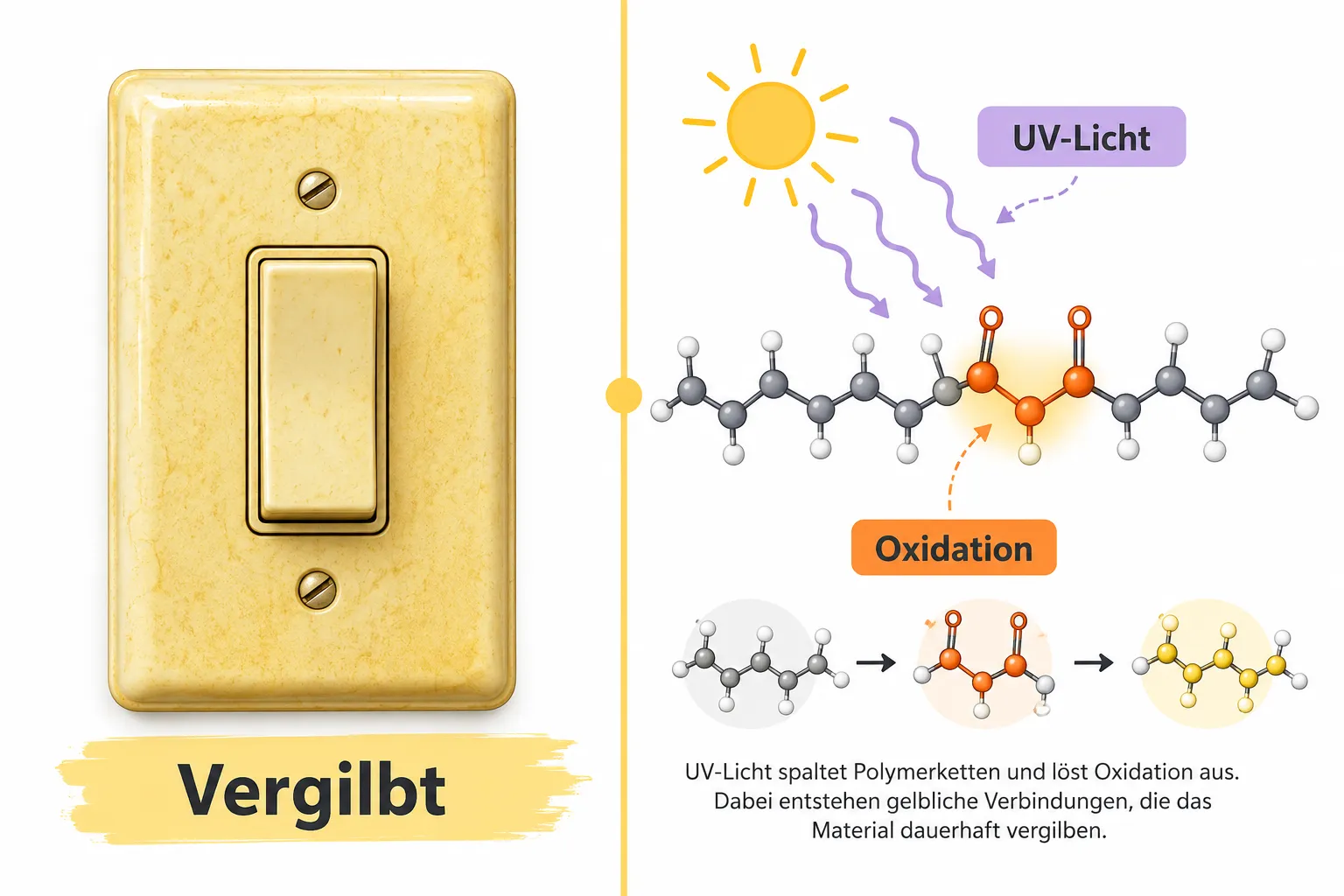 Vergilbte Lichtschalter und Steckdosen reinigen: So werden sie wieder strahlend weiß 2 Die besten Hausmittel: Vergilbte Lichtschalter und Steckdosen reinigen mit Backpulver, Essig & Co.