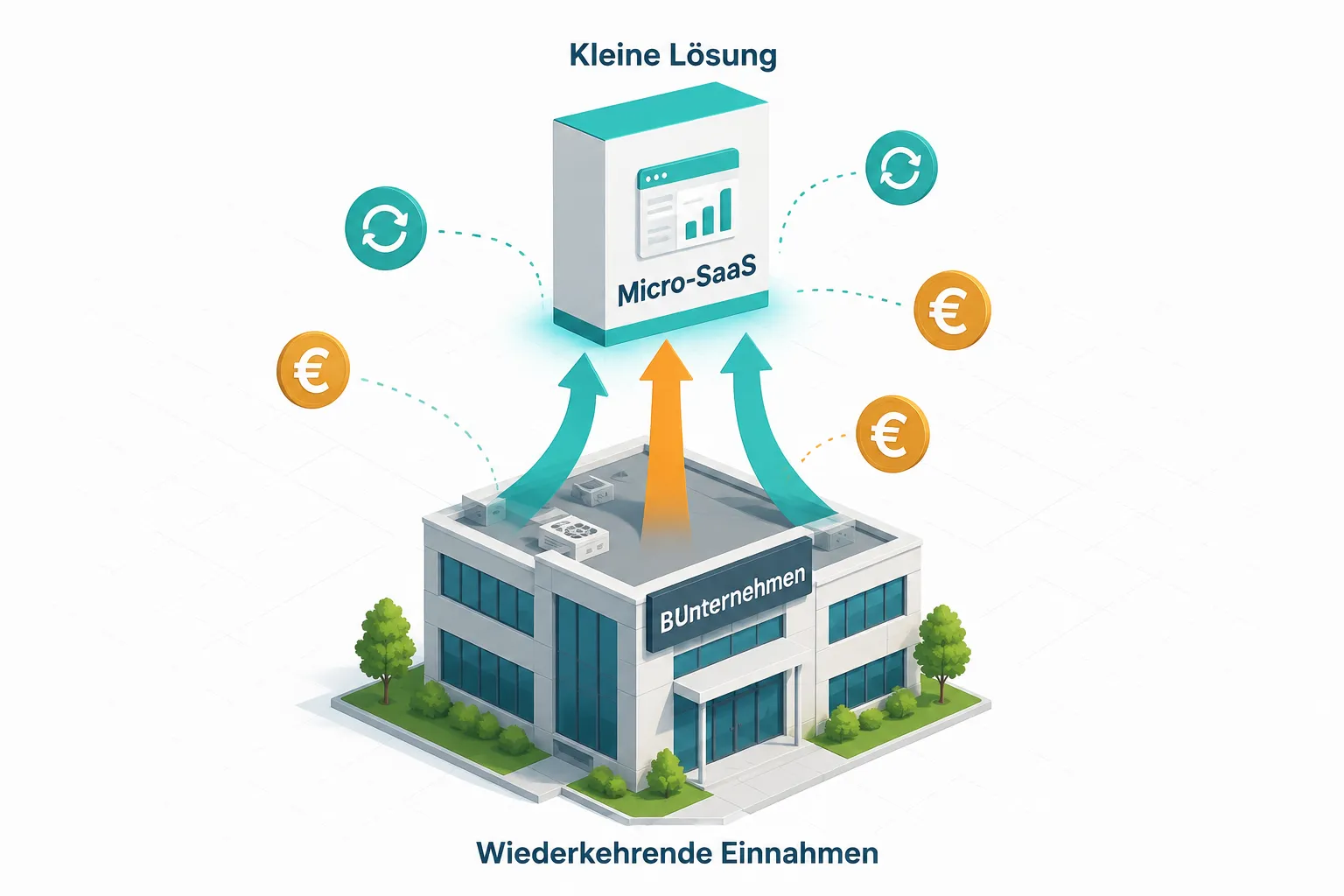 Passives Einkommen mit B2B-Micro-SaaS: Vom Side-Business zur profitablen Software 2 Was ist B2B Micro-SaaS und wie verdient man damit passives Einkommen?