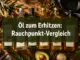 Welches Öl eignet sich zum Erhitzen? Der Rauchpunkt-Vergleich